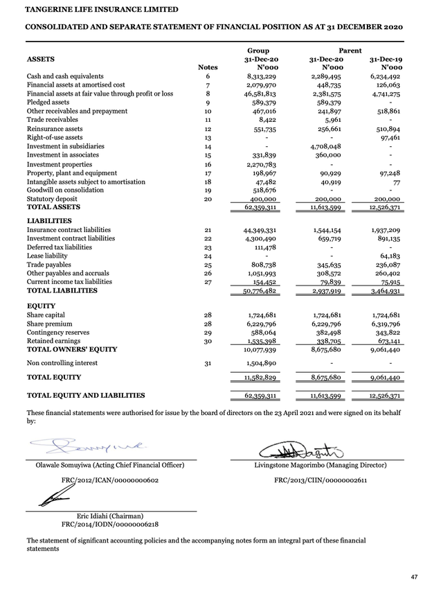 2020 Audited Financial Report