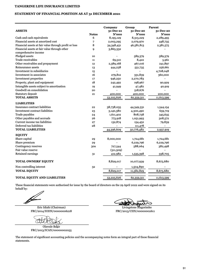 2021 Audited Financial Report
