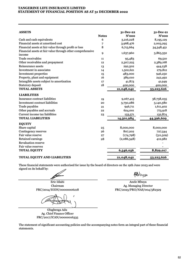 2022 Audited Financial Report