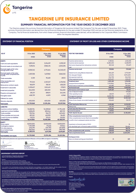 2023 Financial Information Report